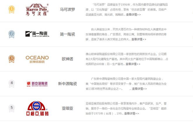 cq9电子官网跑了5家建材市场总结10大出名瓷砖品牌最新报价100%无水份！(图1)